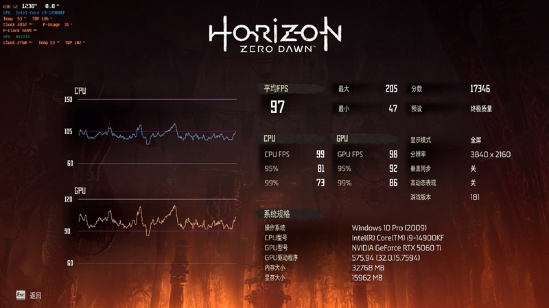 映众RTX 5060 Ti曜夜16GB显卡评测：小巧简约 DLSS 4表现亮眼