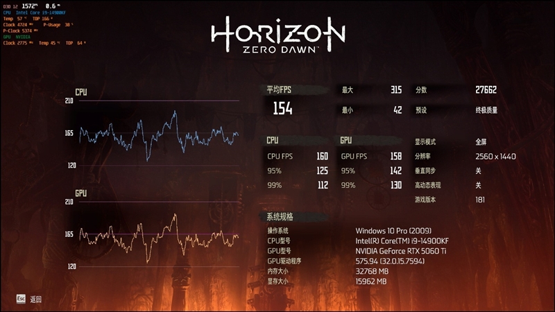 映众RTX 5060 Ti曜夜16GB显卡评测：小巧简约 DLSS 4表现亮眼