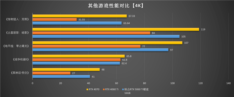 映众RTX 5060 Ti曜夜16GB显卡评测：小巧简约 DLSS 4表现亮眼
