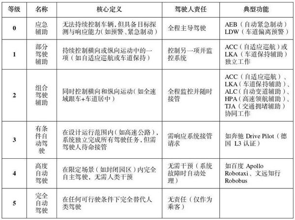公安部：虚假宣传自动驾驶面临2年以下刑期！详细细节一览
