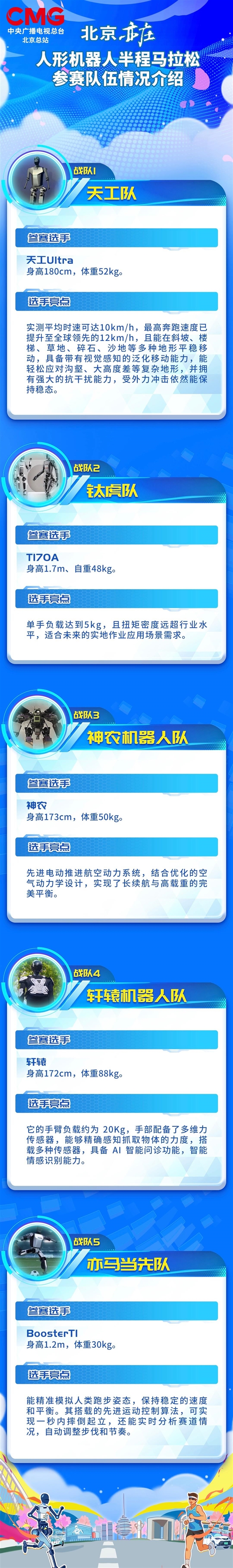 全球首个人形机器人半马阵容发布:宇树G1、夸父、天工Ultra等参赛