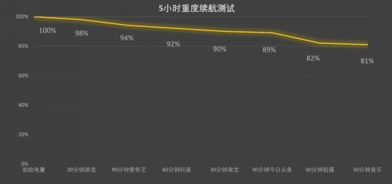 首发价4199元!vivo X200s都升级了啥:值不值得换