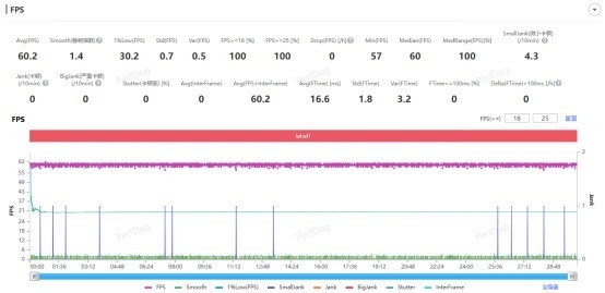首发价4199元!vivo X200s都升级了啥:值不值得换