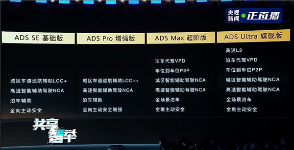 华为乾崑智驾ADS四个版本有何区别