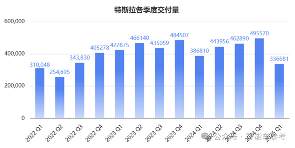 特斯拉净利润腰斩：马斯克彻底坐不住了