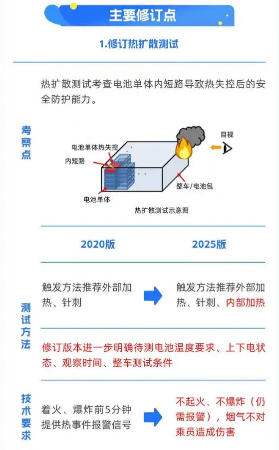 看完大伙对电池新国标的宣传 牛顿的棺材板盖不住了