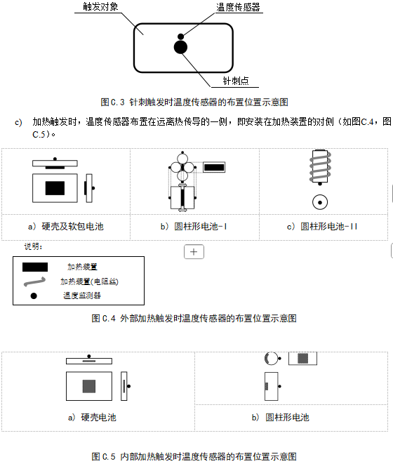 看完大伙对电池新国标的宣传 牛顿的棺材板盖不住了