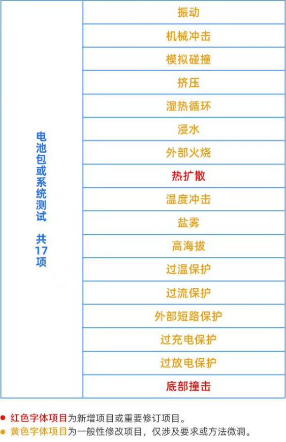 看完大伙对电池新国标的宣传 牛顿的棺材板盖不住了