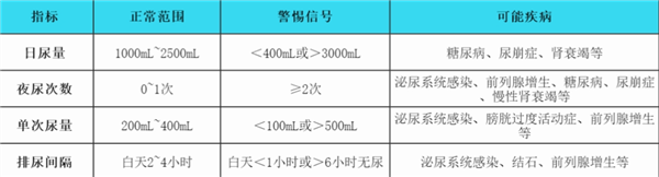 一喝水就想上厕所VS半天不去一次：哪个更健康