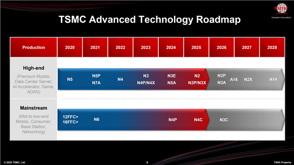 Intel 18A初战告捷!NVIDIA、IBM、博通争先恐后