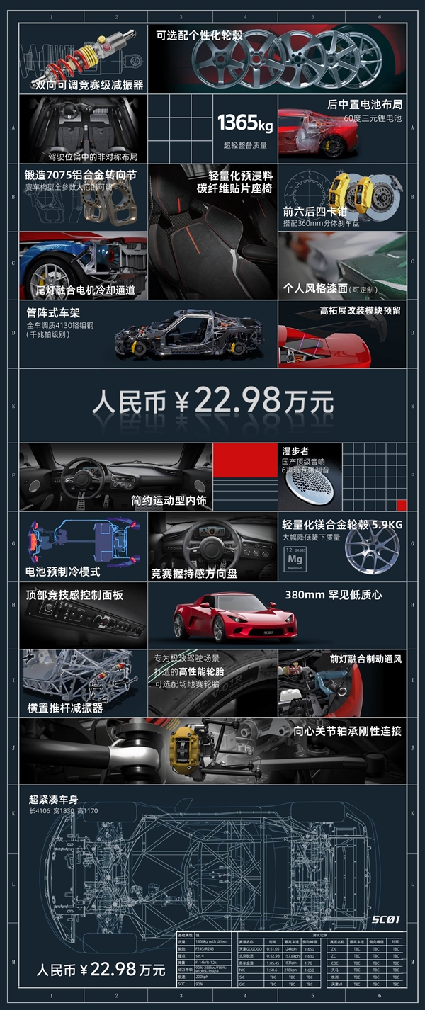 年轻人的第一辆法拉利平替 小跑车SC01上市：22.98万