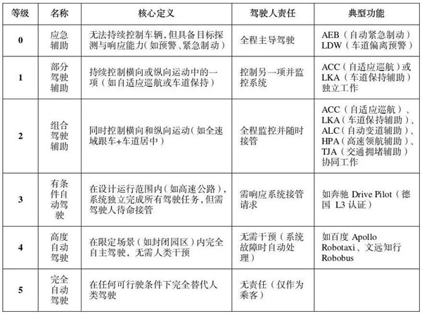 16个字明确了!华为联手11家车企发声:实事求是地宣传智能辅助驾驶