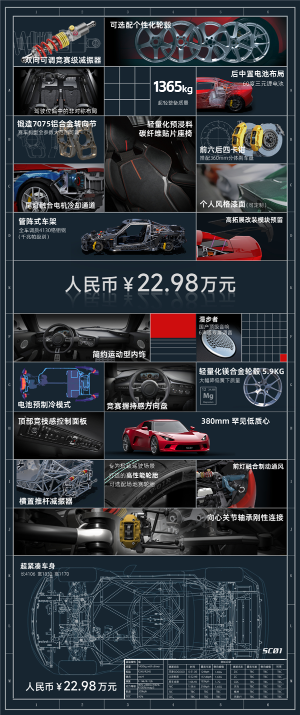 小跑车SC01一台赛道里不输保时捷的车