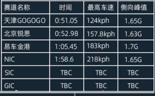 真没想到我们的同行 造出了一台赛道里不输保时捷的车