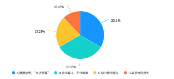 自动续费很恶心 没事 老外比我们惨多了