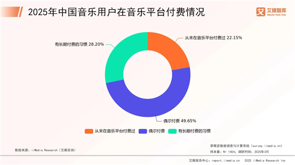 自动续费很恶心 没事 老外比我们惨多了