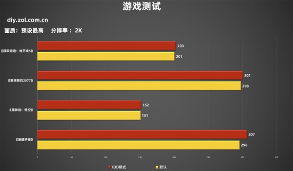 DIY小技巧:电脑主板中X3D游戏模式有什么用