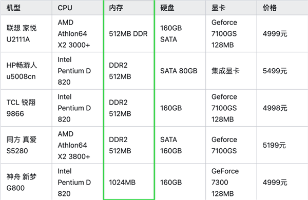 Win10就剩半年时间了!Win11被骂得更惨了