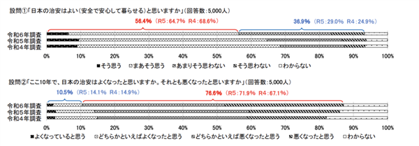 日本崩坏：犯罪激增怪老外吗