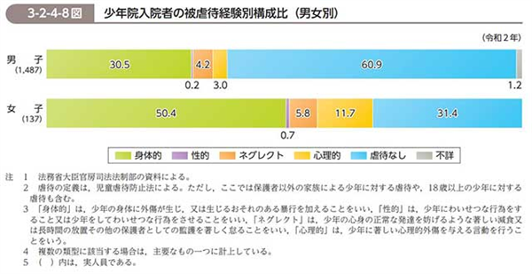 日本崩坏：犯罪激增怪老外吗