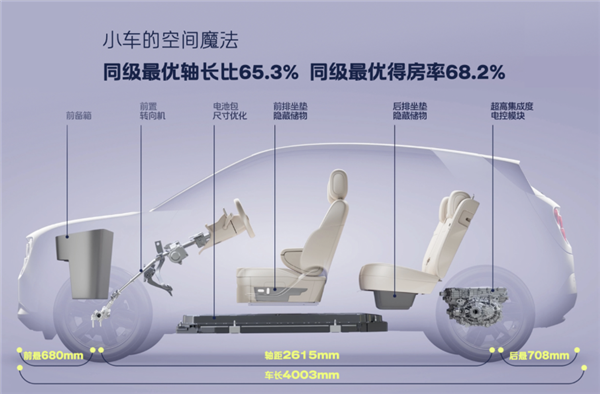 蔚来子品牌萤火虫第10000辆萤火虫正式交付!11.98万元起