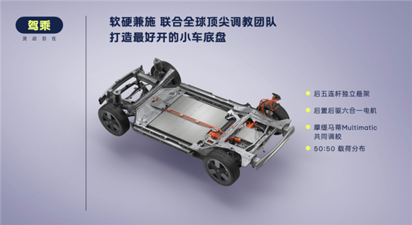 蔚来子品牌萤火虫第10000辆萤火虫正式交付!11.98万元起