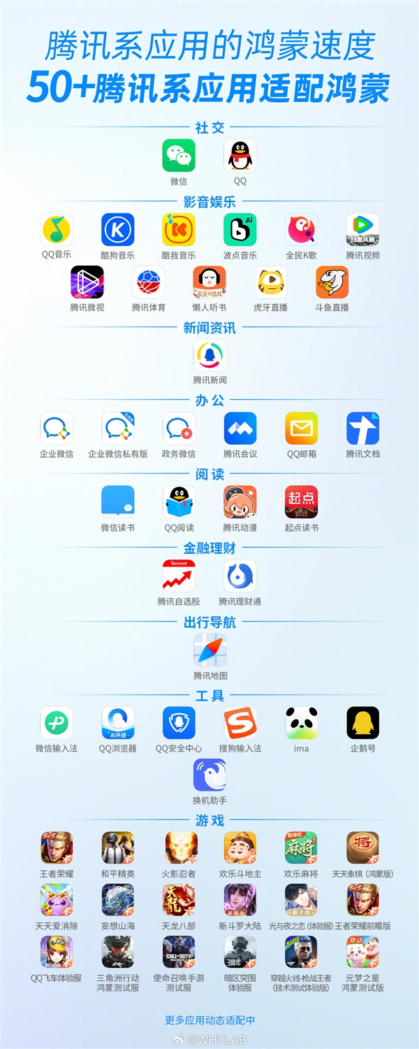 鸿蒙版《英雄联盟手游》8月4日开启正式服万人公测:账号/数据无缝互通