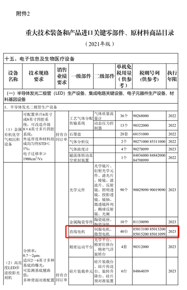 东微电子重大突破 自研光刻机核心零件通过中芯国际、长鑫存储认证