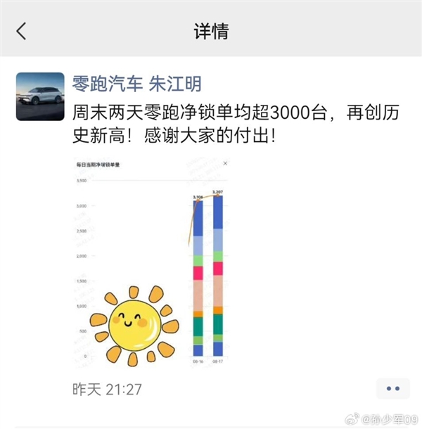 零跑汽车再创历史新高:周末两天日均锁单超3000台