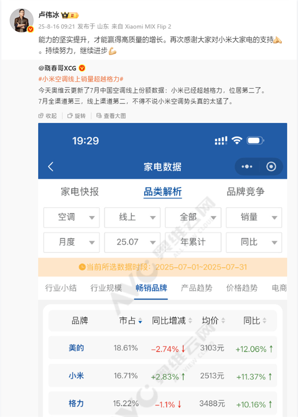 博主回应小米空调超越格力数据差异:奥维云网更改了数据统计口径