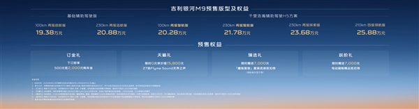 5米2全尺寸SUV杀入20万内!吉利银河M9预售:19.38万元起