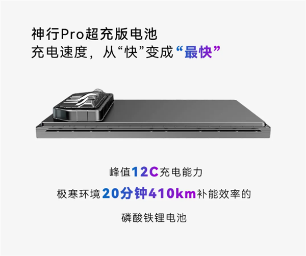 宁德时代发布神行Pro电池:全球最高安全等级 热失控无烟无明火