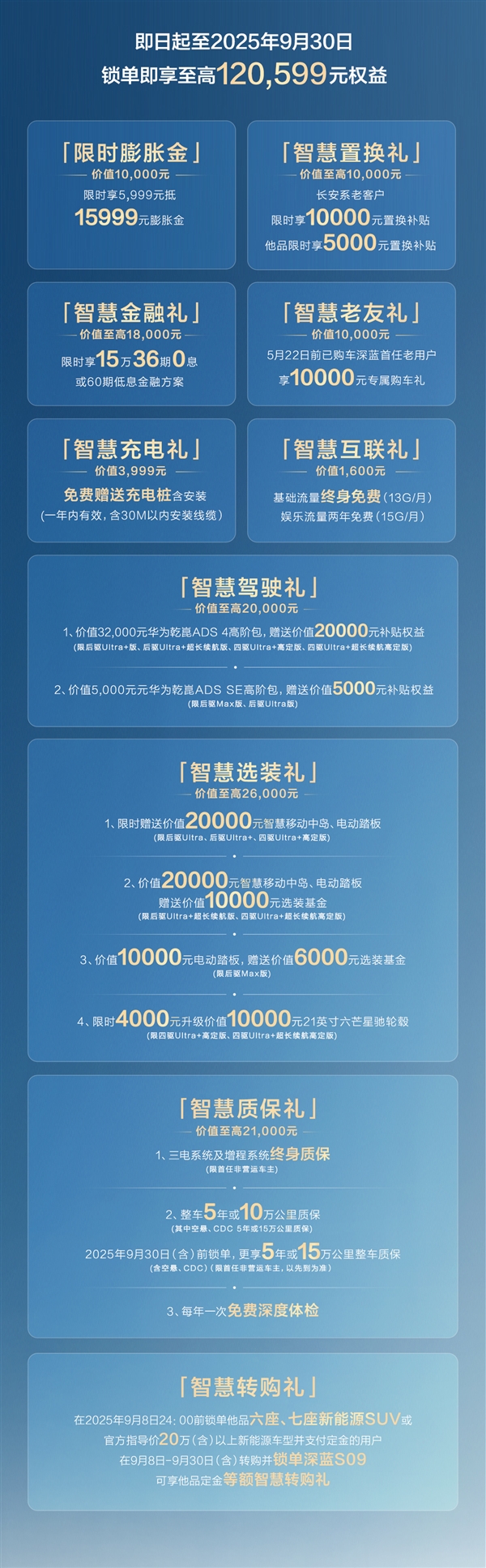 最便宜的9系旗舰SUV！新款深蓝S09上市：23.99万起