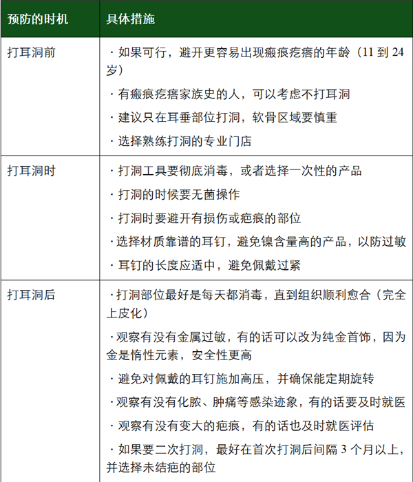 为什么没有人告诉我 打耳洞后会长这种肉疙瘩啊