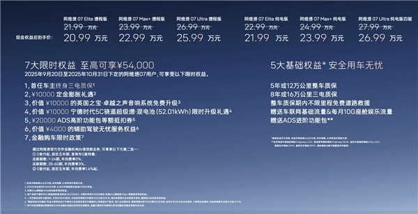 限时20.99万起 新款阿维塔07上市:全系标配华为激光雷达ADS
