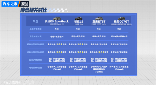 有槽点、没法装B 但我还是被这台20多万的奥迪爽到了!
