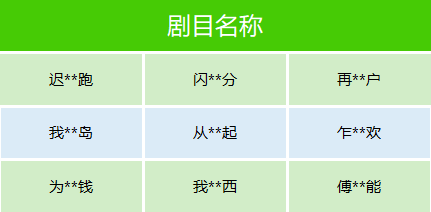 微信下架了数十部微短剧：剧情荒诞离奇、缺乏正向价值观