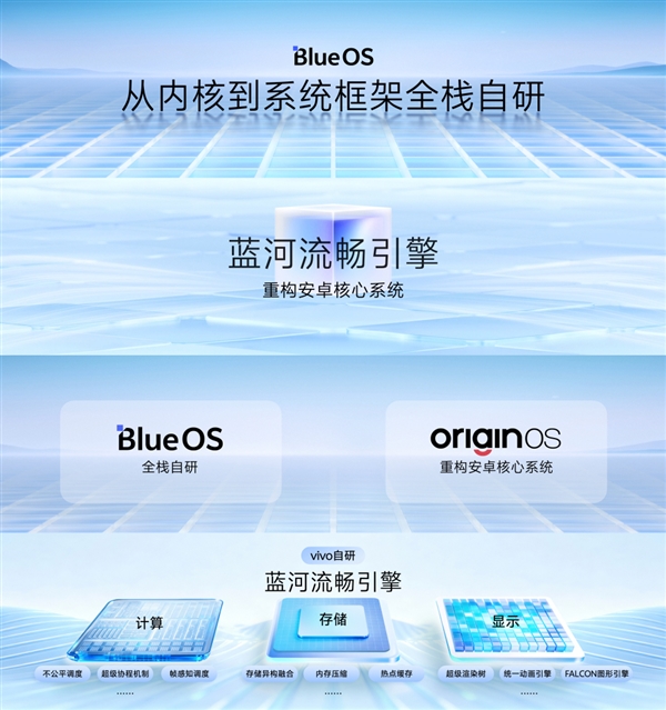 vivo X300首发！OriginOS 6发布：蓝厂最流畅OS