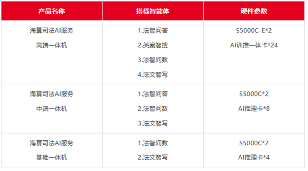 全国产40万兆网络测试仪发布！64核心国产飞腾处理器