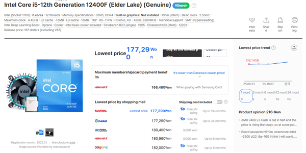 Intel 12/13/14代酷睿都在涨价!i9-12900K在韩国疯涨30%