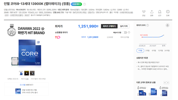 Intel 12/13/14代酷睿都在涨价!i9-12900K在韩国疯涨30%