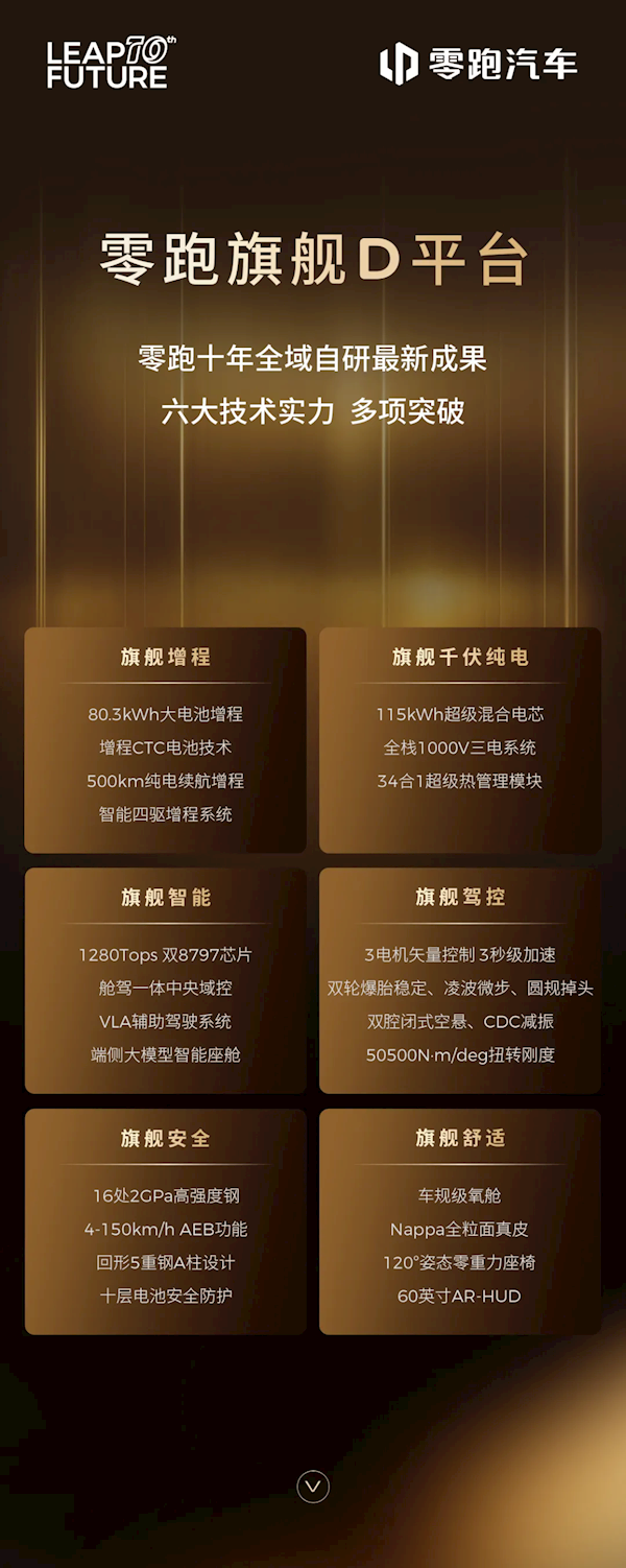 增程比纯电车续航还高！零跑汽车旗舰D平台六大技术一图看懂