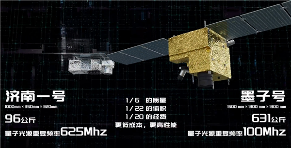 世界首颗量子微纳卫星!我国济南一号完成使命坠入南太平洋