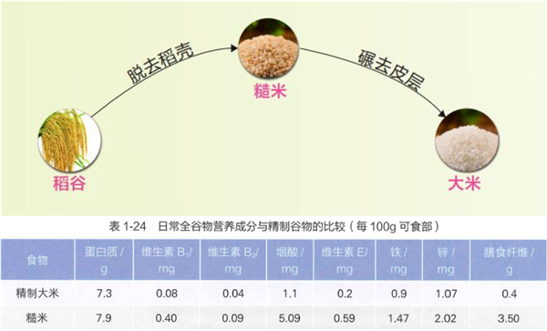 这种你以为健康的食物 实则让人血糖飙升！很多人每天都吃