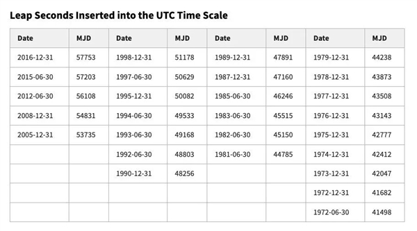 被美国疯狂攻击的国家授时中心 到底是个啥