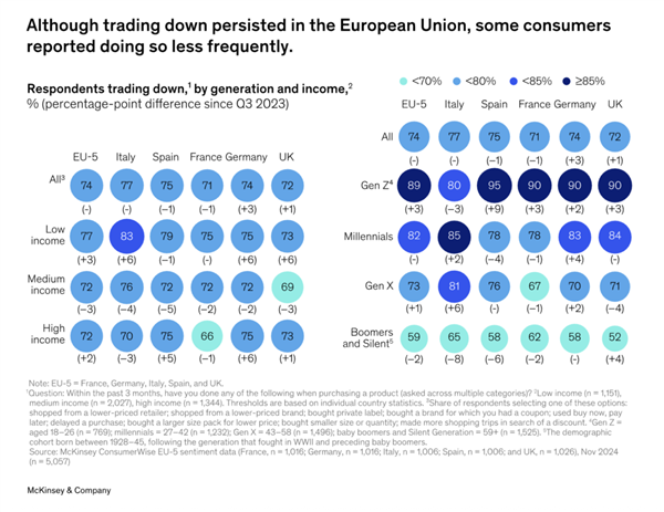 潮人 正滑落到时尚鄙视链的底端