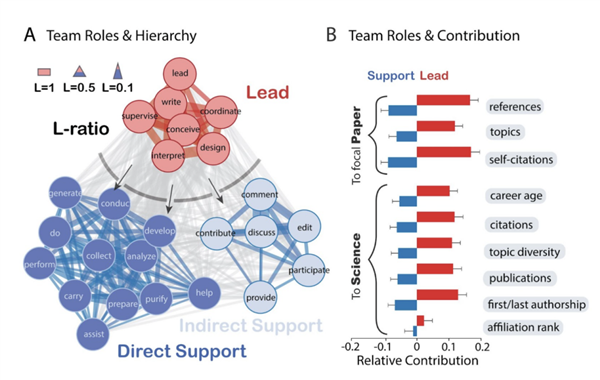 不好美国要捧杀了！新研究：中国正在成为全球科学领导者