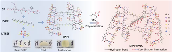 大豆不只能做豆腐！清华团队把大豆做成固态电池电解质 安全且环保