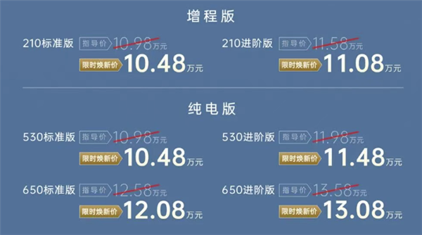 一升油发3.73度电 广汽埃安首款增程i60上市:10.48万起开卷