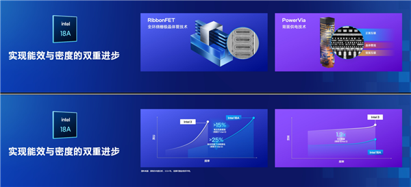 四十而立 再次雄起！Intel创新未来的“火锅哲学”